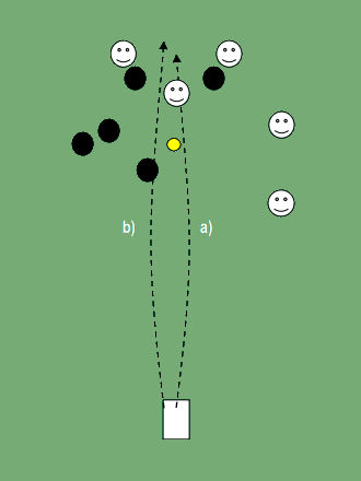 Bowls head assessment example